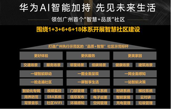 完美体育平台：西派天河序「美好生活共创会」圆满落幕中轴美好人居拉开新序幕(图5)