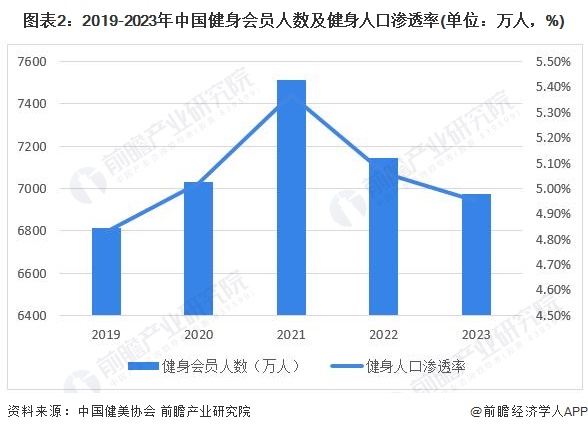 完美体育用品有限公司：2024年中国训练健身器材行业发展不利因素及发展破局分析提升产品质量及创新能力是重点(图2)