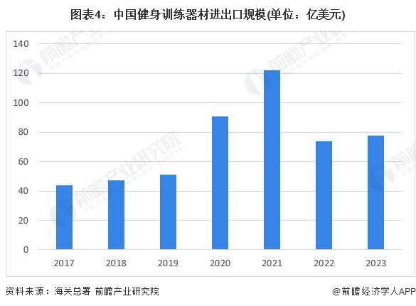完美体育用品有限公司：2024年中国训练健身器材行业发展不利因素及发展破局分析提升产品质量及创新能力是重点(图4)