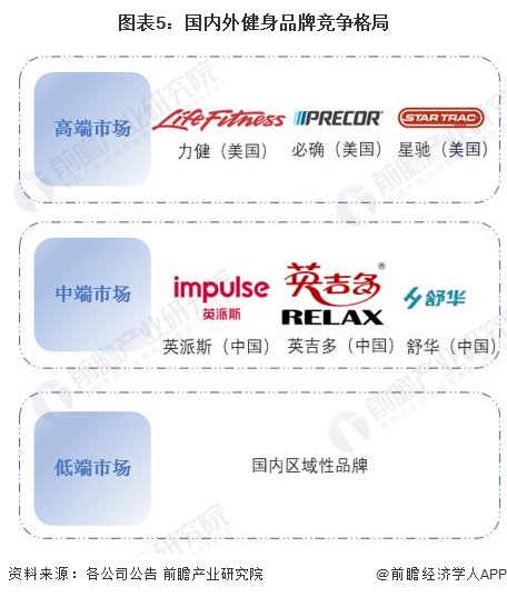 完美体育用品有限公司：2024年中国训练健身器材行业发展不利因素及发展破局分析提升产品质量及创新能力是重点(图5)