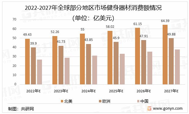 完美体育平台：2024健身器材出海这些红人必须合作起来(图1)