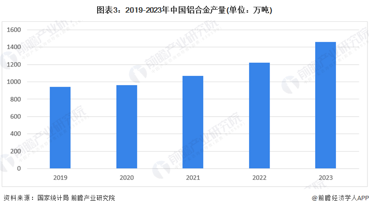 2024年中国海洋工程装备细市场产业链分析之钻井平台：上游原材料产量充足下游需求持续攀升(图3)