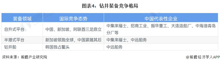 2024年中国海洋工程装备细市场产业链分析之钻井平台：上游原材料产量充足下游需求持续攀升(图4)