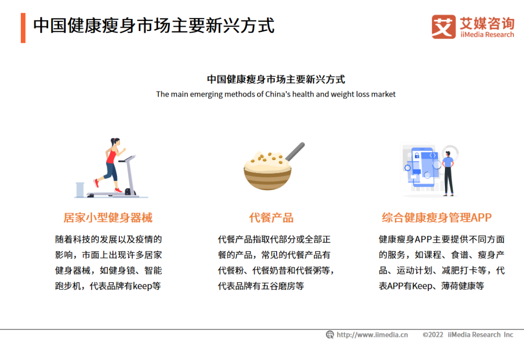 2022年中国健康瘦身行业市场运行及投资布局监测分析报告(图4)