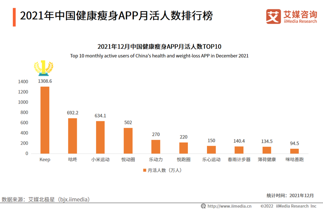 2022年中国健康瘦身行业市场运行及投资布局监测分析报告(图10)
