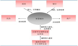 完美体育网站：2024智能健身行业未来发展趋势及前景预测(图4)