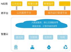 完美体育网站：2024智能健身行业未来发展趋势及前景预测(图5)