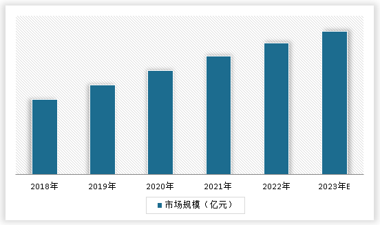 完美体育用品有限公司：中国力量训练设备市场发展现状分析与未来投资研究报告（2024-2031年）(图3)