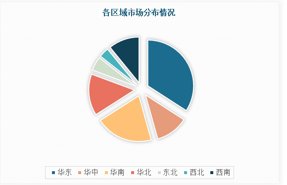 完美体育用品有限公司：中国力量训练设备市场发展现状分析与未来投资研究报告（2024-2031年）(图4)