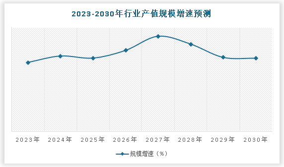 完美体育用品有限公司：中国力量训练设备市场发展现状分析与未来投资研究报告（2024-2031年）(图5)