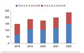 完美体育网站：线上健身刺激了智能健身设备销量的增长智能行业市场分析2024(图3)