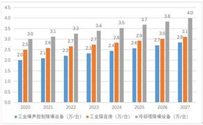 完美体育网站：线上健身刺激了智能健身设备销量的增长智能行业市场分析2024(图8)