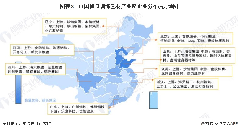 【干货】2024年健身训练器材行业产业链全景梳理及区域热力地图(图3)