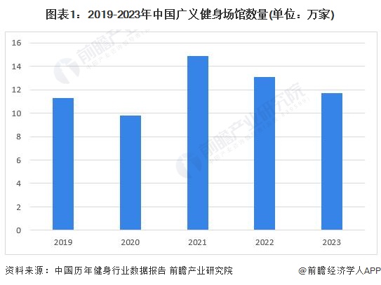 2024年中国健身训练器材行业智能健身市场机遇分析智能穿戴设备是企业营收新增长点(图1)