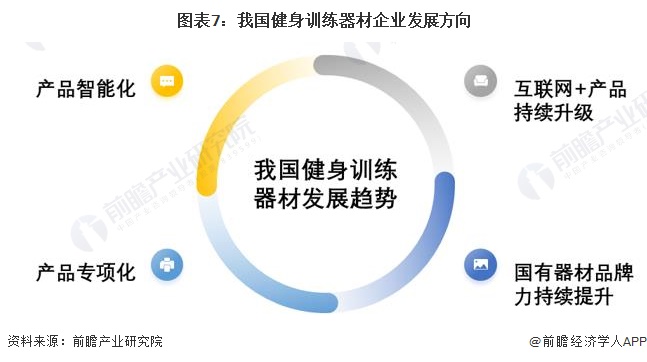 2024年中国健身训练器材行业智能健身市场机遇分析智能穿戴设备是企业营收新增长点(图4)