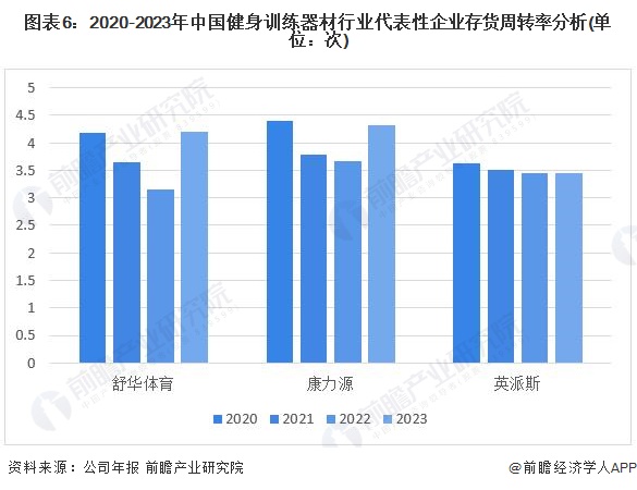 完美体育平台：2024年中国健身训练器材行业盈利能力分析企业平均毛利率为30%【组图】(图6)