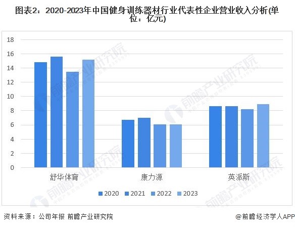 完美体育平台：2024年中国健身训练器材行业盈利能力分析企业平均毛利率为30%【组图】(图2)