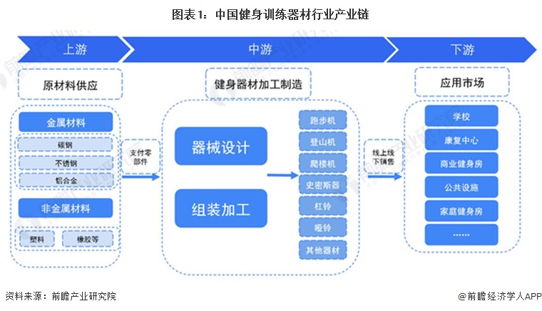 完美体育平台：2024年中国健身训练器材行业盈利能力分析企业平均毛利率为30%【组图】(图1)