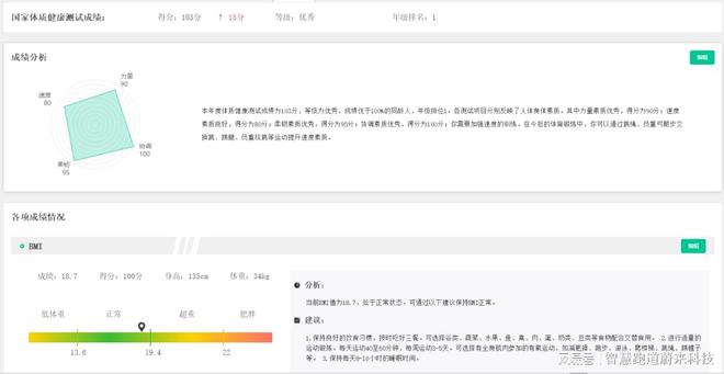 智慧社区健身中心的社区融合策略(图2)