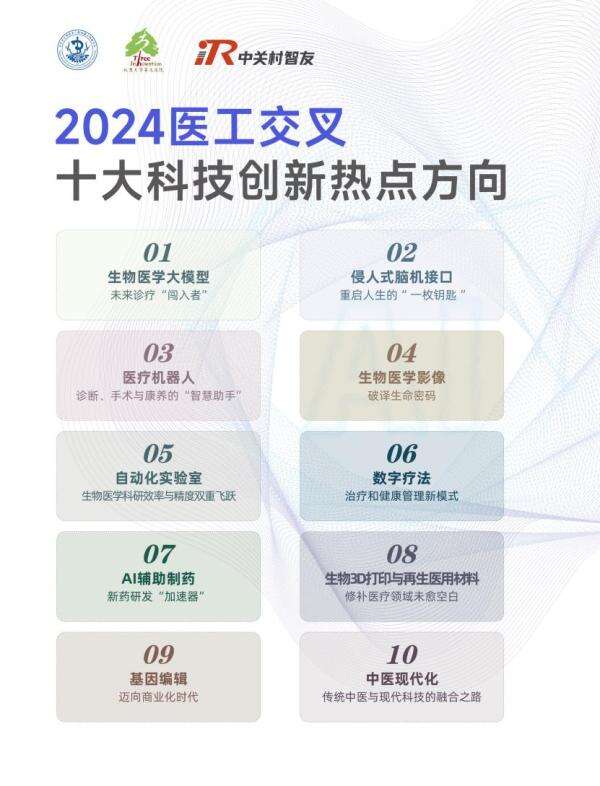2024医工交叉十大创新热点方向发布生物医学大模型排第一(图1)