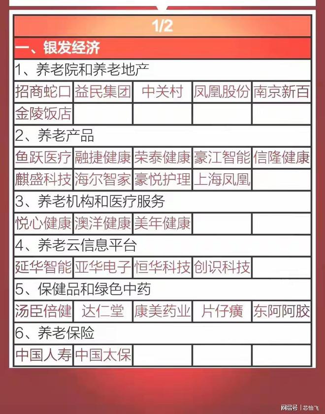 热门主线合集：低空经济+银发经济+首发谷子豆包概念(图1)