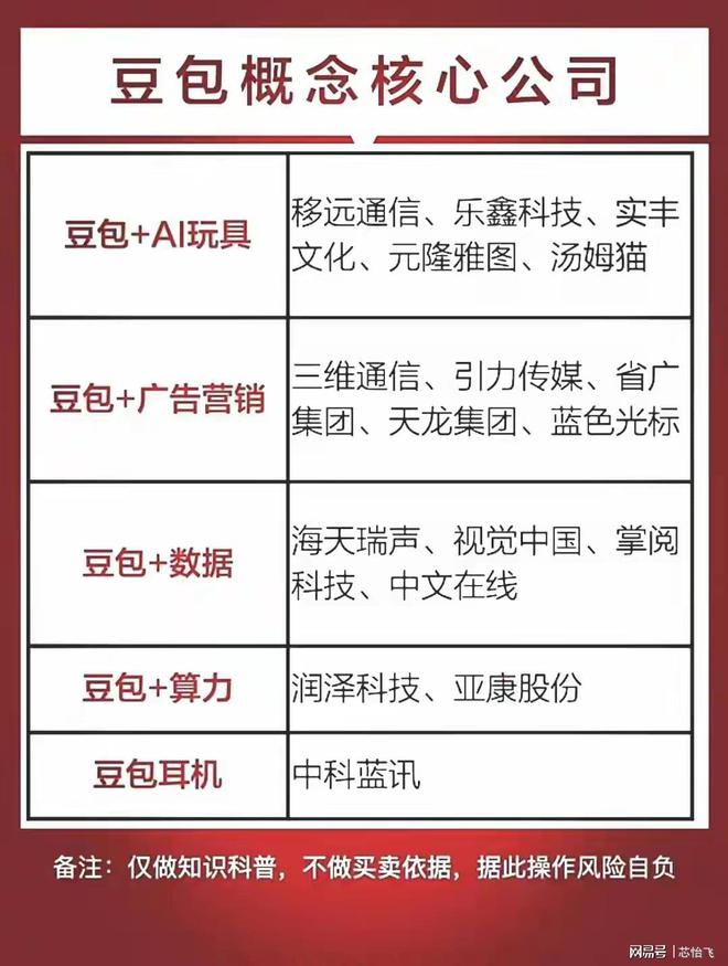 热门主线合集：低空经济+银发经济+首发谷子豆包概念(图3)