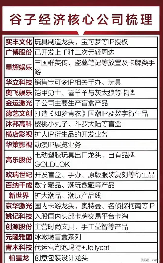 热门主线合集：低空经济+银发经济+首发谷子豆包概念(图4)