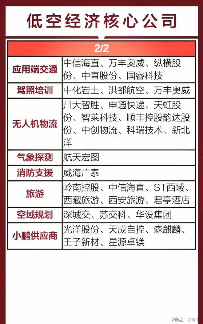 热门主线合集：低空经济+银发经济+首发谷子豆包概念(图6)