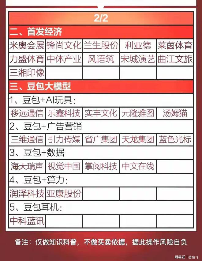 热门主线合集：低空经济+银发经济+首发谷子豆包概念(图2)