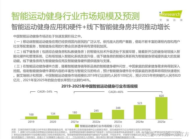 完美体育用品有限公司：更新加快！智能运动健身迈入黄金赛道麦瑞克引领居家健身新时代(图2)