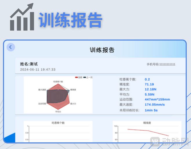 完美体育用品有限公司：智康机器人获NMPA认证智康机器人“背包里的康复师”打通居家康复“最后一公里”(图3)
