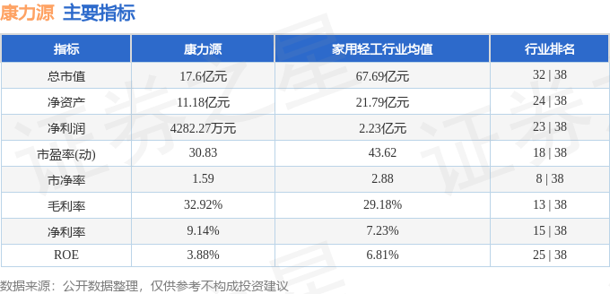 本周盘点（16-110）：康力源周跌330%主力资金合计净流出46500万元(图2)