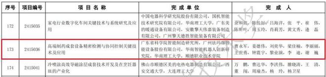 完美体育网站：喜报华智院荣获2024年度“机械工业科学技术奖”(图2)