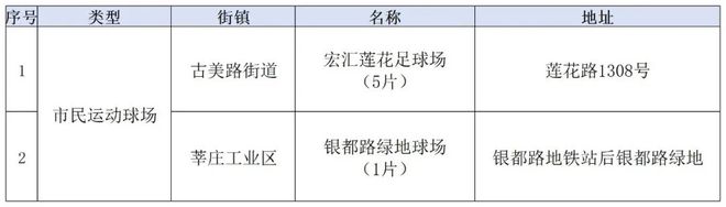 完美体育用品有限公司：家门口的好去处再“上新”！2024年闵行建设了68个……(图1)