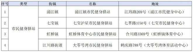 完美体育用品有限公司：家门口的好去处再“上新”！2024年闵行建设了68个……(图4)