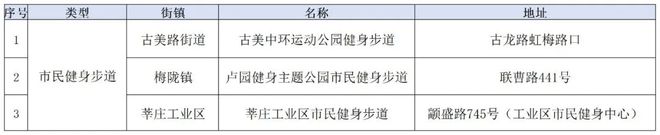 完美体育用品有限公司：家门口的好去处再“上新”！2024年闵行建设了68个……(图9)