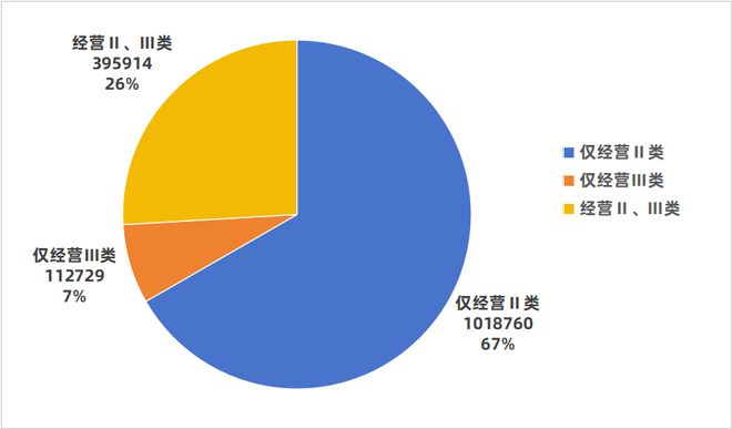 完美体育网站：数知医械2024年全国医疗器械经营企业达1527403家同比增长81%(图1)