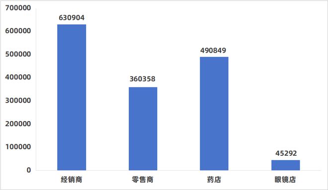 完美体育网站：数知医械2024年全国医疗器械经营企业达1527403家同比增长81%(图2)