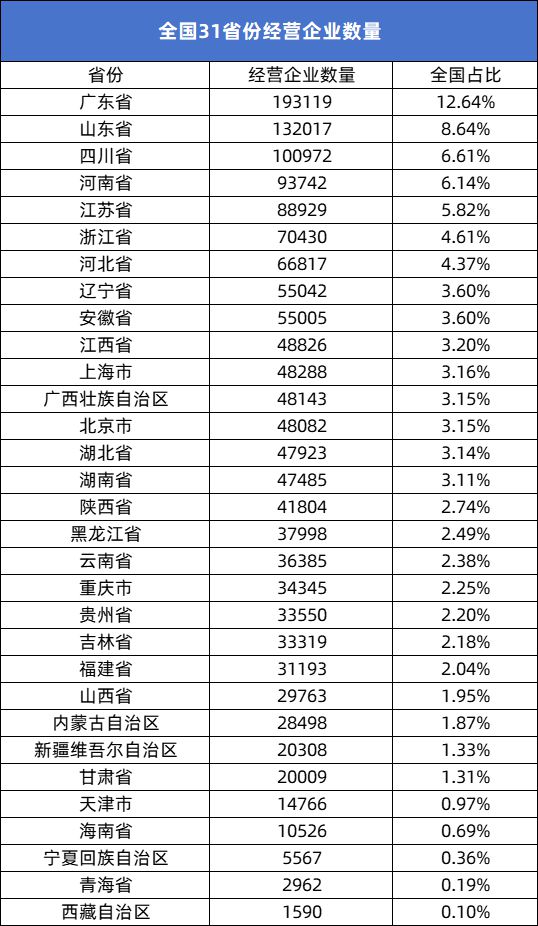 完美体育网站：数知医械2024年全国医疗器械经营企业达1527403家同比增长81%(图3)