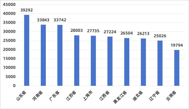 完美体育网站：数知医械2024年全国医疗器械经营企业达1527403家同比增长81%(图4)