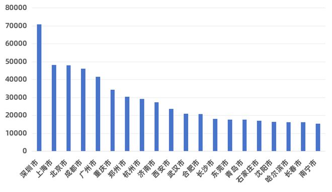 完美体育网站：数知医械2024年全国医疗器械经营企业达1527403家同比增长81%(图6)