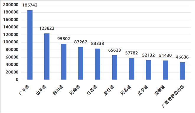 完美体育网站：数知医械2024年全国医疗器械经营企业达1527403家同比增长81%(图5)