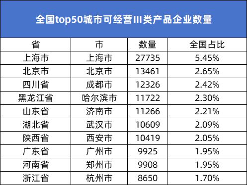 完美体育网站：数知医械2024年全国医疗器械经营企业达1527403家同比增长81%(图7)