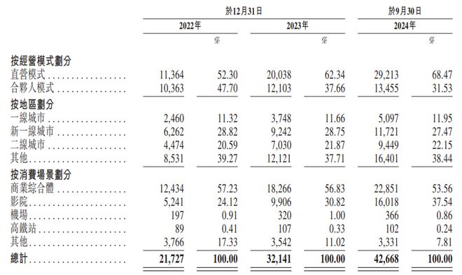 完美体育平台：50万张智能按摩椅撑起一个IPO(图2)