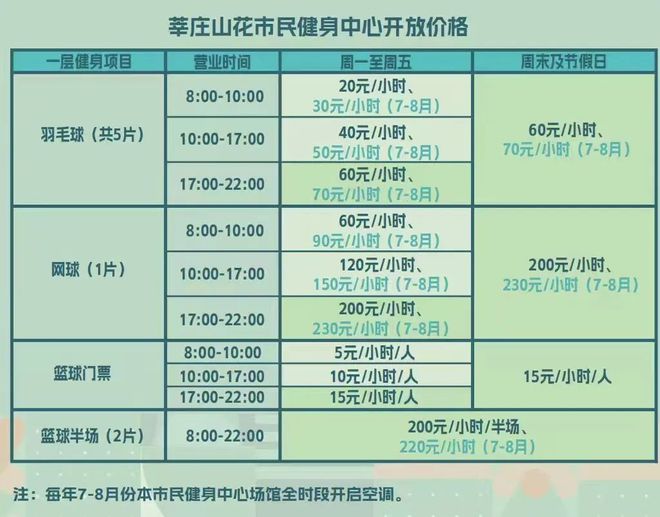 完美体育平台：超5000m²！闵行市民健身中心+12月18日起对外开放（开业有福利）(图3)