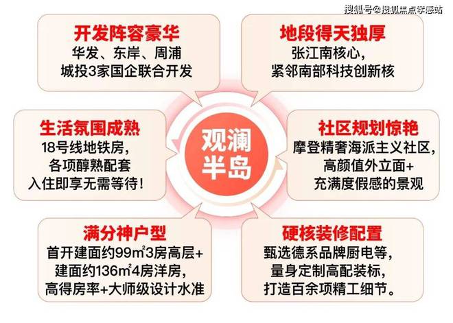 ◈华发观澜半岛华发观澜半岛售楼处发布：楼盘评测-房天下(图15)