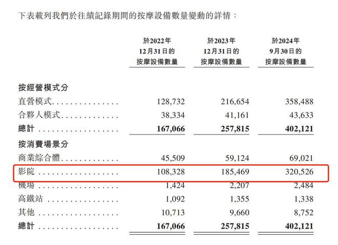 完美体育平台：70后大佬套现、40家公司注销乐摩物联健康检测涉嫌隐私侵犯？(图9)