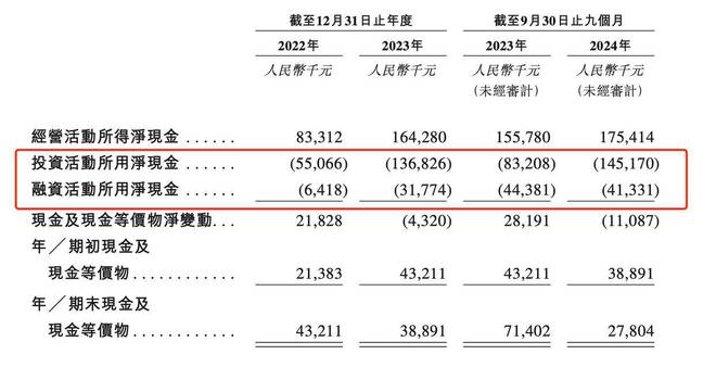 完美体育平台：70后大佬套现、40家公司注销乐摩物联健康检测涉嫌隐私侵犯？(图8)