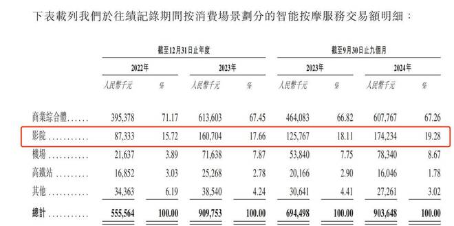 完美体育平台：70后大佬套现、40家公司注销乐摩物联健康检测涉嫌隐私侵犯？(图10)
