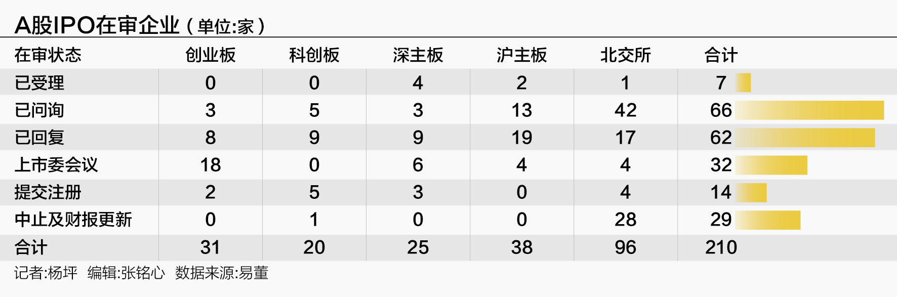排队企业降至210家2025年A股IPO市场如何演变?